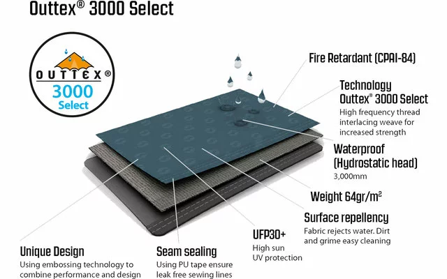 Outwell Cloud 5 Zweiraum-Kuppelzelt Blau 8 Outwell Cloud 5 Zweiraum-Kuppelzelt Blau – Bild 6