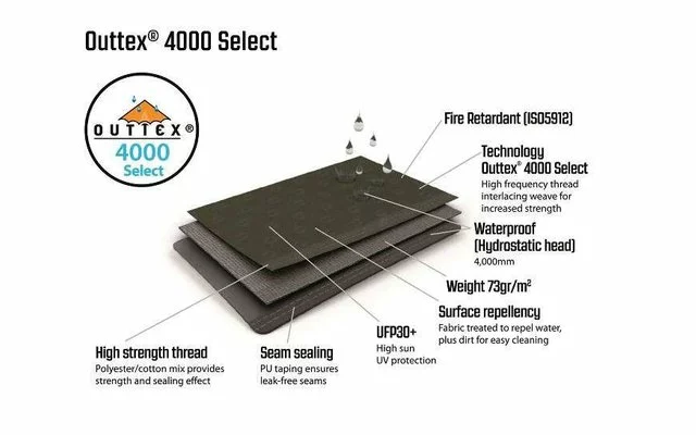 Outwell Birchdale 6PA Tunnelzelt 9 Outwell Birchdale 6PA Tunnelzelt – Bild 7
